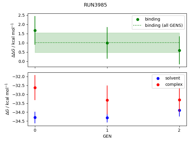 convergence plot