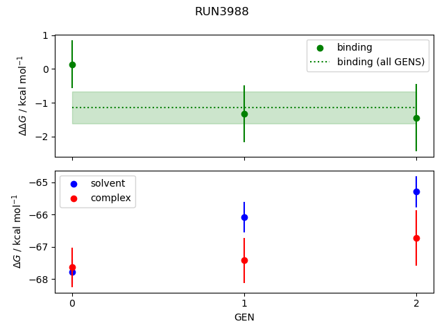 convergence plot