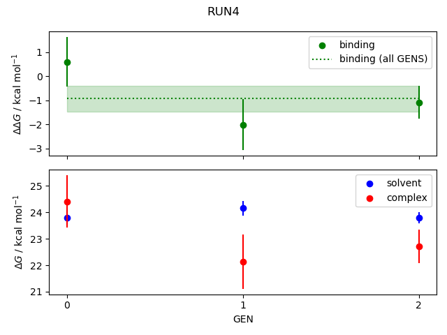 convergence plot