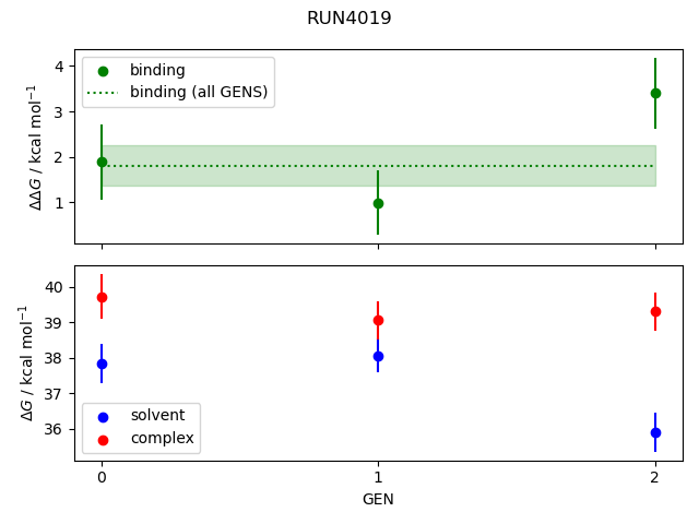 convergence plot