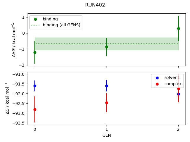 convergence plot