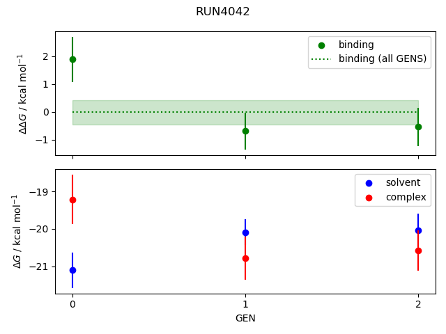 convergence plot