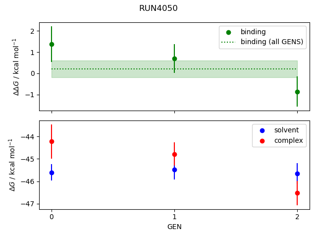 convergence plot