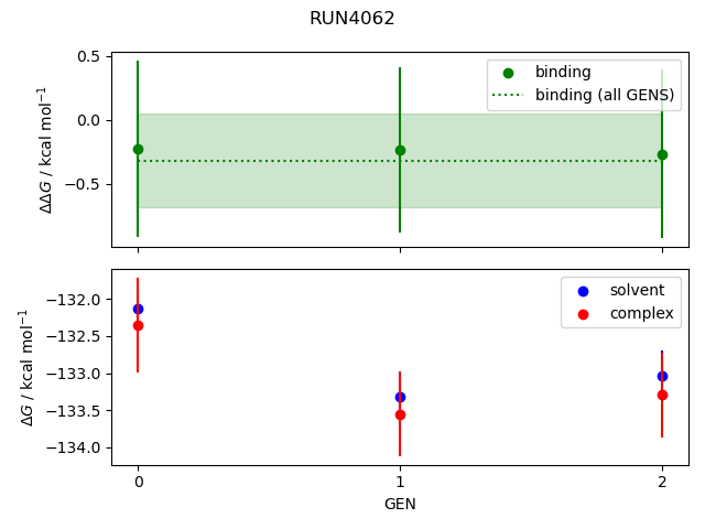 convergence plot