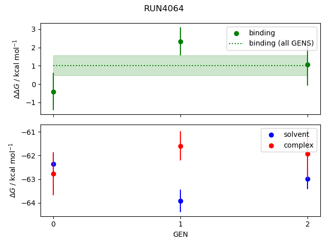 convergence plot