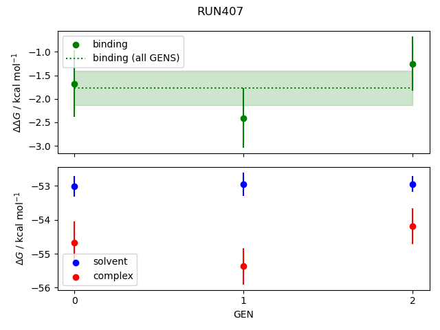 convergence plot