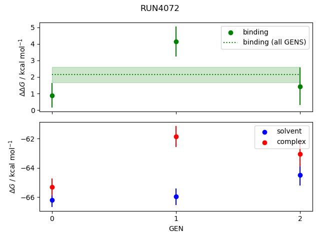 convergence plot