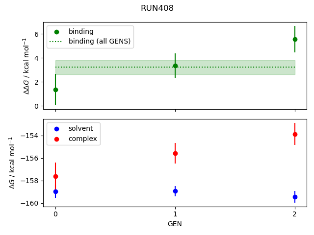 convergence plot