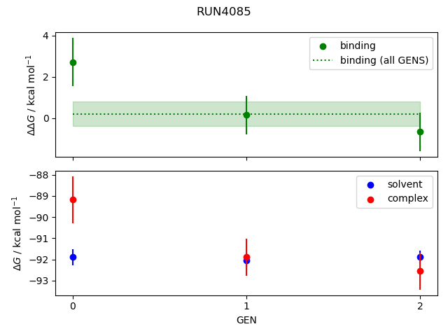 convergence plot