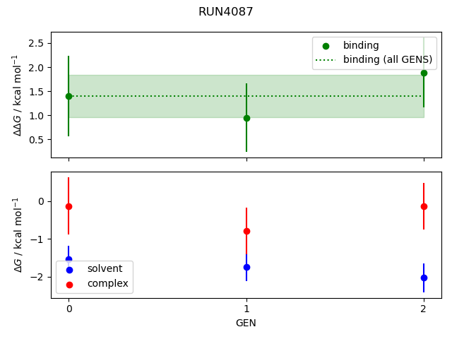 convergence plot