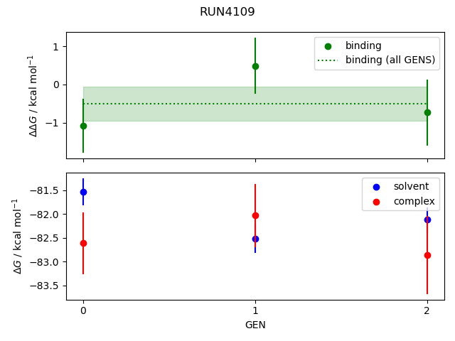 convergence plot