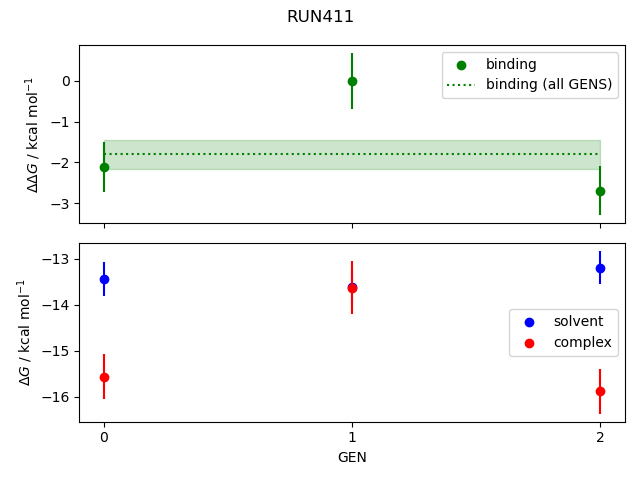 convergence plot