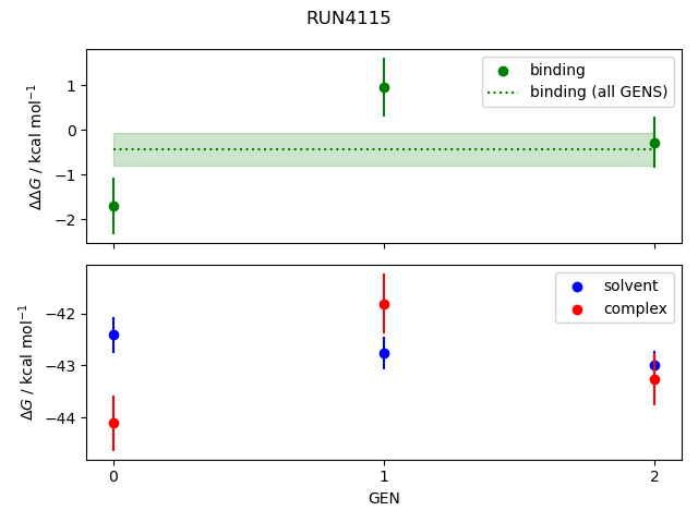 convergence plot