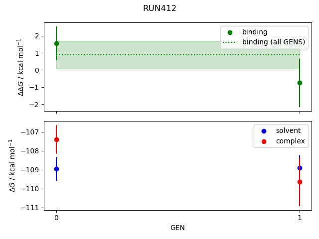 convergence plot