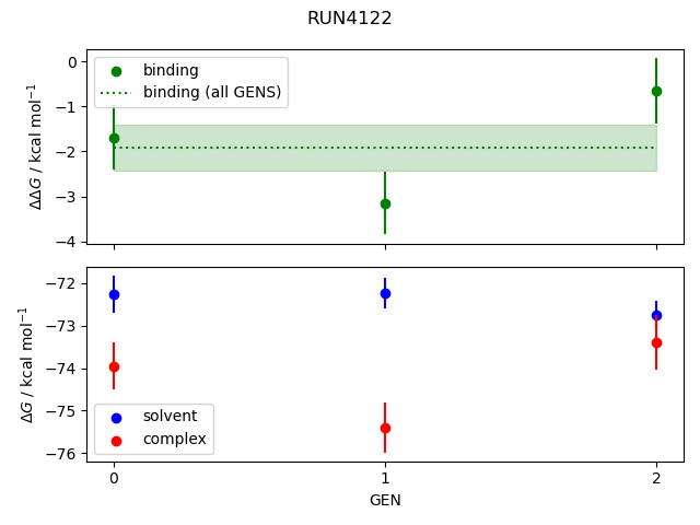 convergence plot