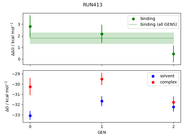 convergence plot