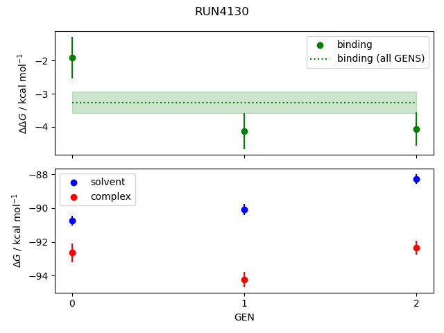 convergence plot