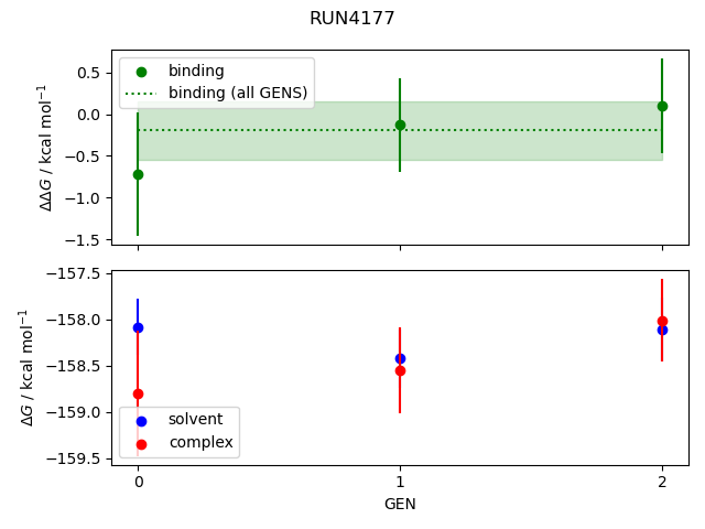 convergence plot