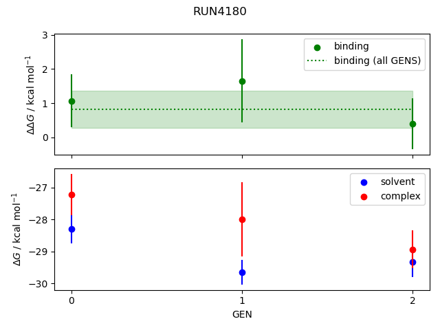 convergence plot