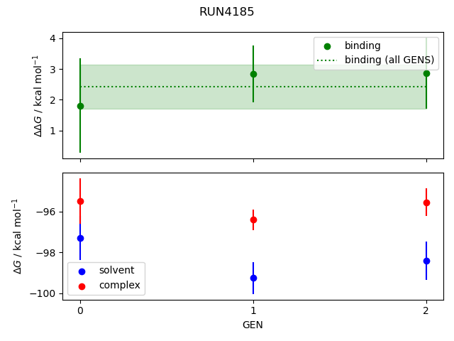 convergence plot