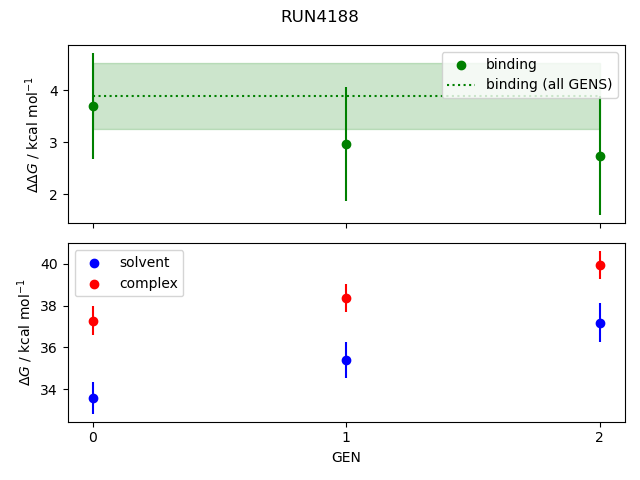 convergence plot