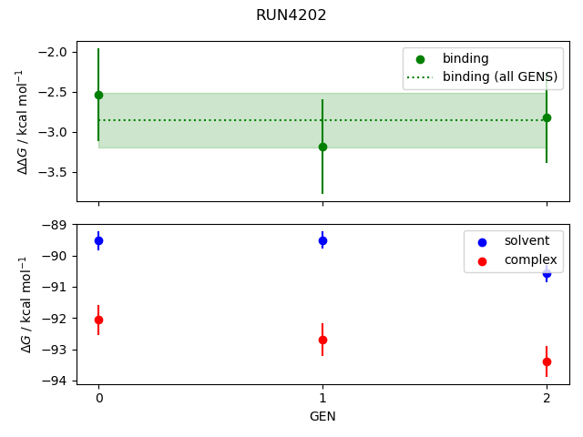 convergence plot