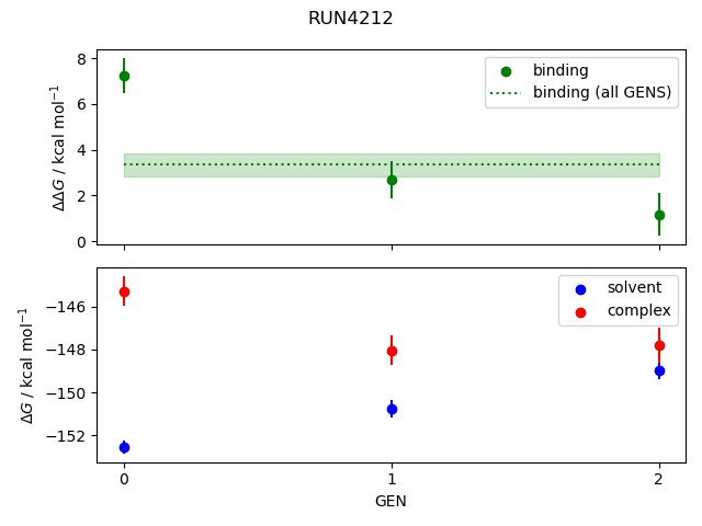 convergence plot