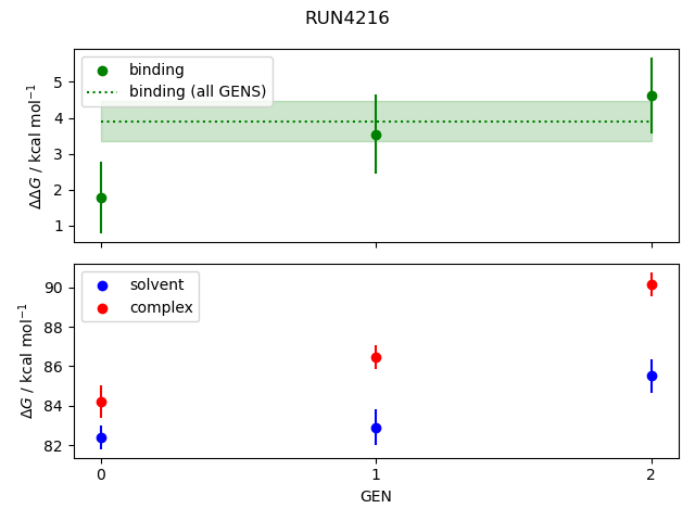 convergence plot