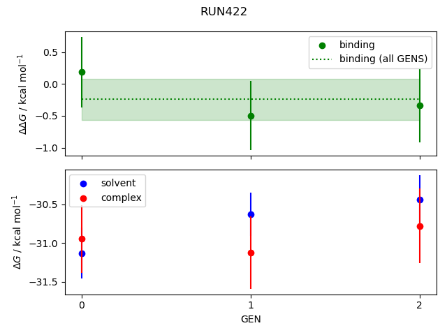 convergence plot