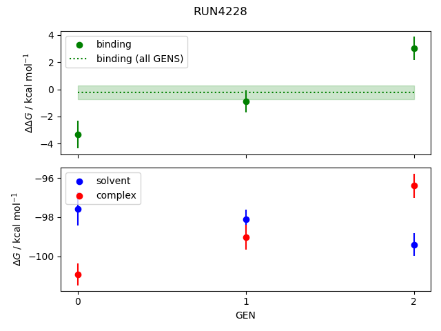 convergence plot