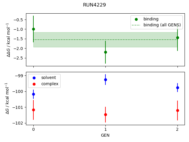 convergence plot