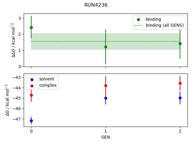 convergence plot