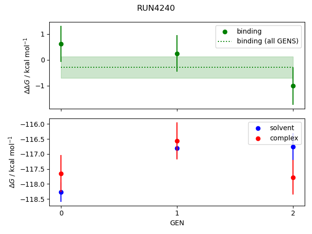 convergence plot