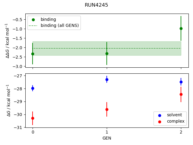 convergence plot