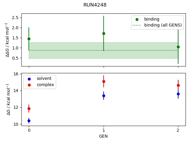 convergence plot