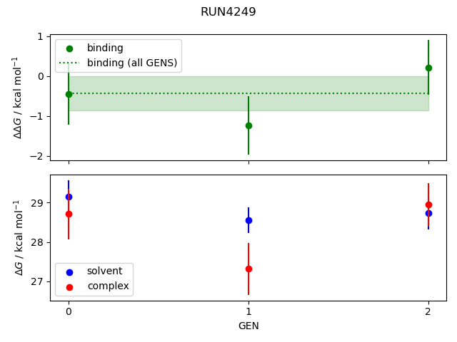 convergence plot