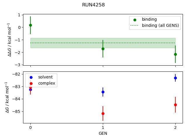 convergence plot