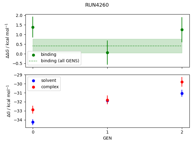 convergence plot