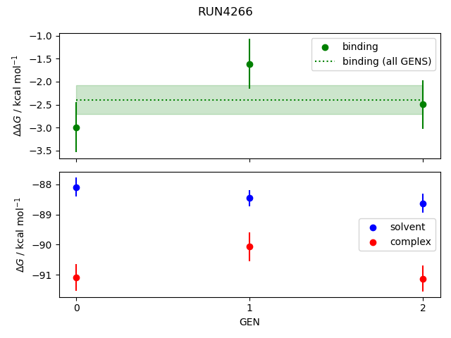 convergence plot