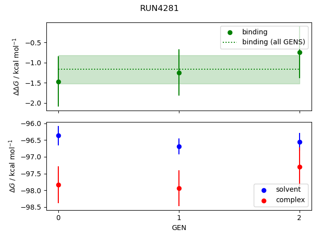 convergence plot