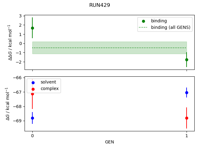 convergence plot