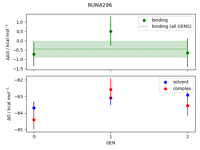 convergence plot