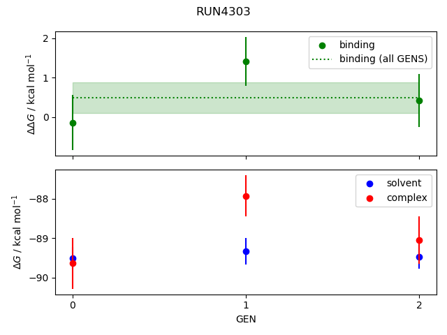 convergence plot