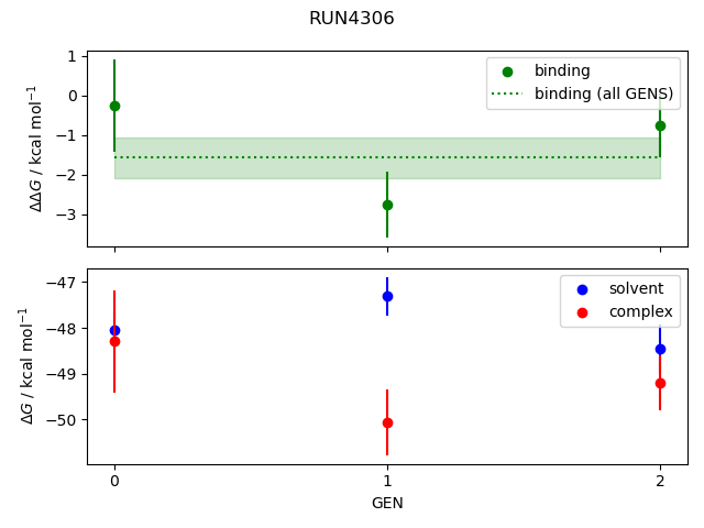 convergence plot