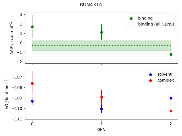 convergence plot