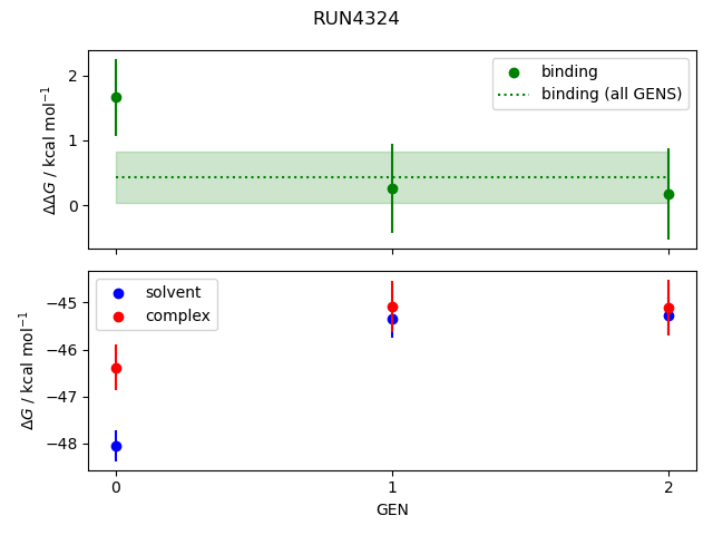 convergence plot