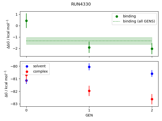 convergence plot