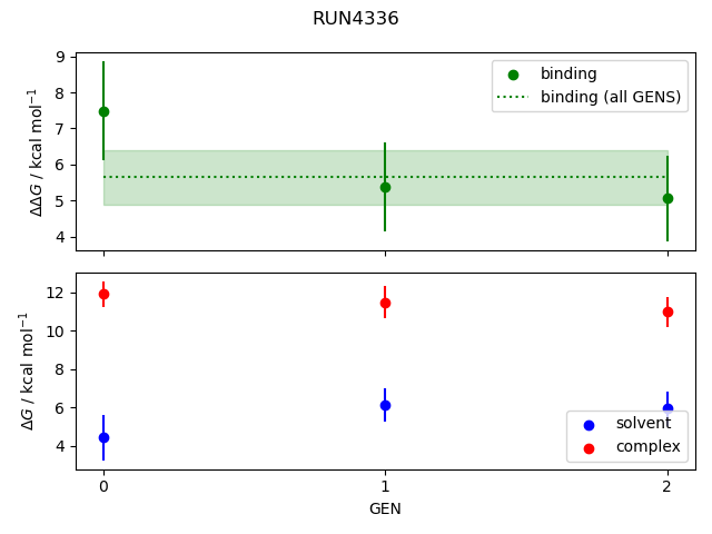 convergence plot