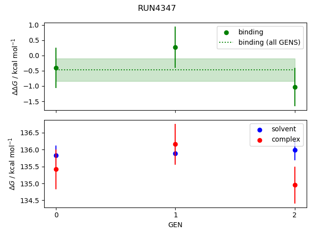 convergence plot