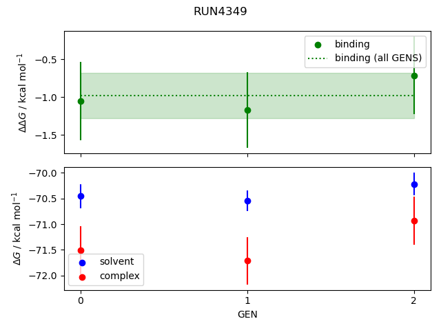 convergence plot